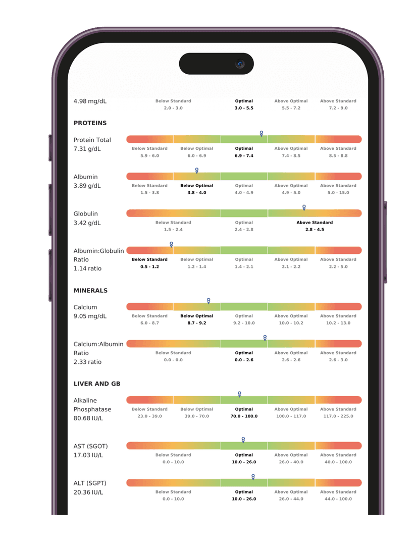 Functional Medicine Reporting Tool on Phone